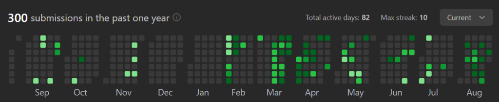 300 submissions on LeetCode - 82 active days, 10 max streak